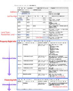 Land Registration Certificate