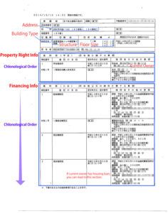 Building Registration Certificate